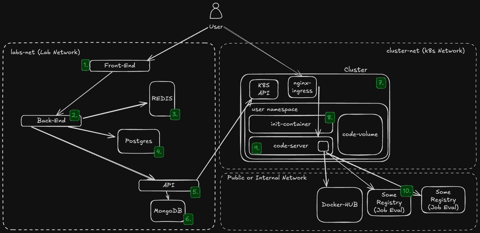 Architecture Diagram